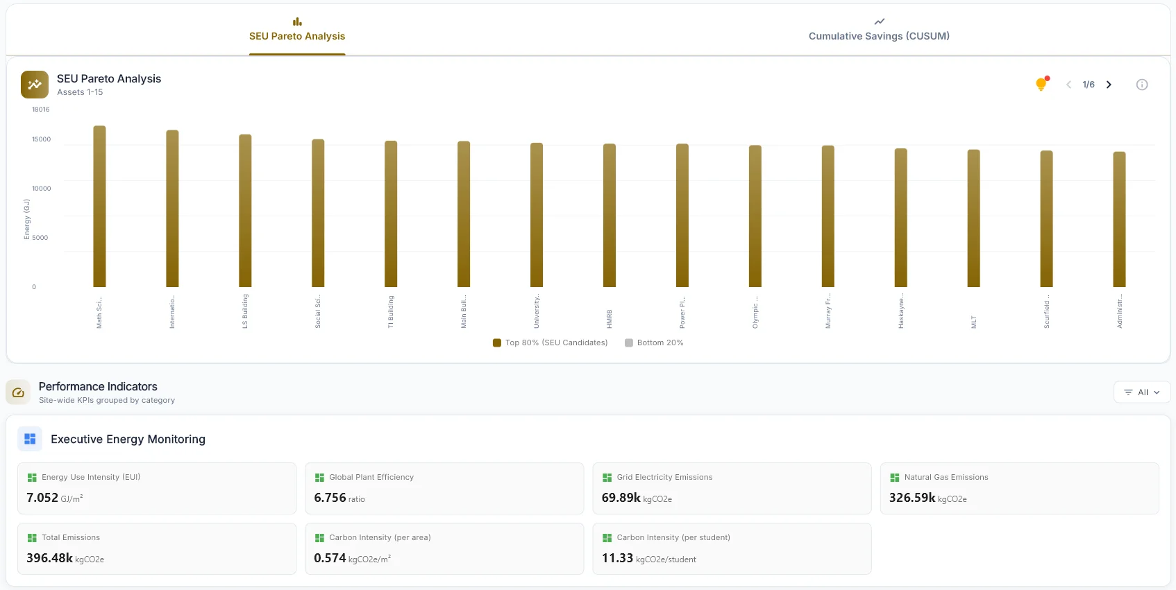 Automated ISO 50001 Tracking